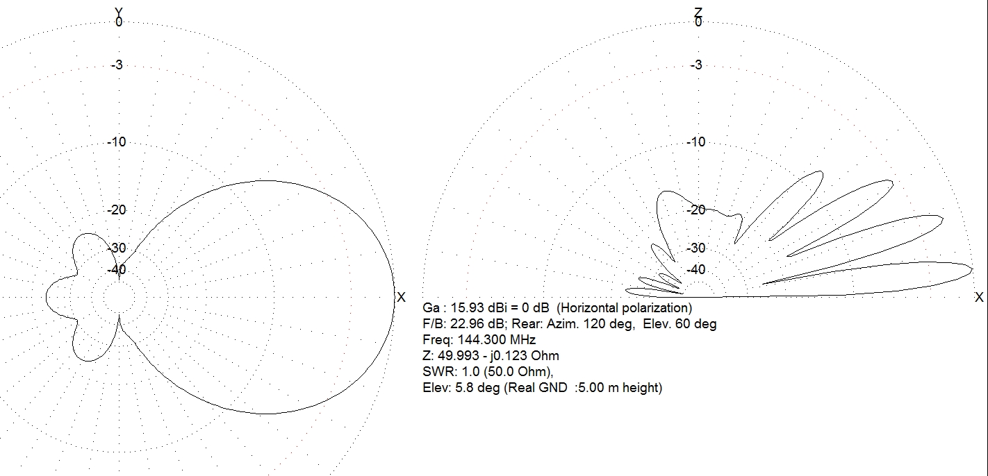 2m7elplots