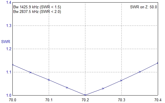 4m4lswr