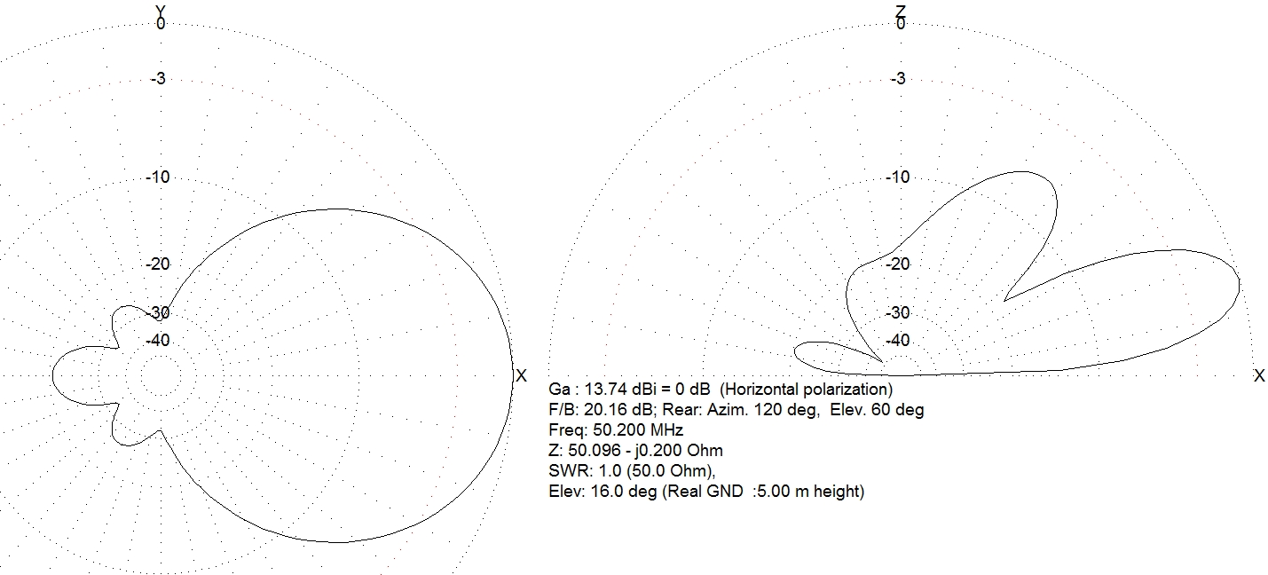 6m4elplot