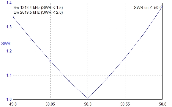 6m4elswr